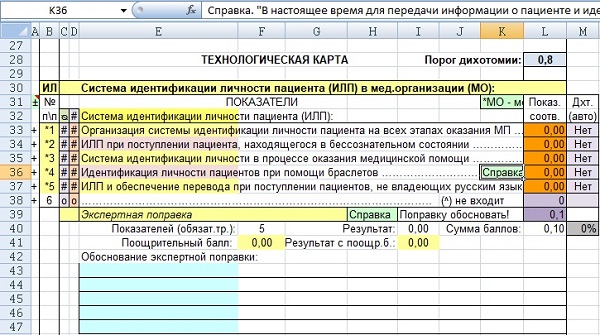 Рис.1. Блок высшего уровня листа АЭТК «Идентификация личности пациента» для оценки соответствия требованиям соответствующего раздела Практических рекомендаций Росздравнадзора