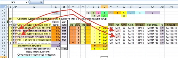 Рис.2. Атрибуты применимости показателей, включённых в блок высшего уровня листа оценки соответствия требованиям раздела Практических рекомендаций Росздравнадзора «Идентификация личности пациента» в АЭТК