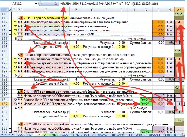 Рис.3. Отслеживание цепочек критических несоответствий на листе АЭТК «Идентификация личности пациента» для оценки соответствия требованиям соответствующего раздела Практических рекомендаций Росздравнадзора (второй версии).