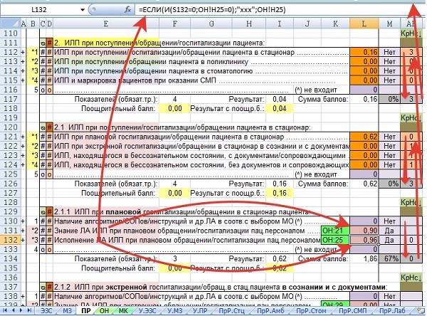 Рис.6. Результаты оценки знаний и навыков ответственного персонала на листе АЭТК «Идентификация личности пациента» для оценки соответствия требованиям соответствующего раздела Практических рекомендаций Росздравнадзора (второй версии).