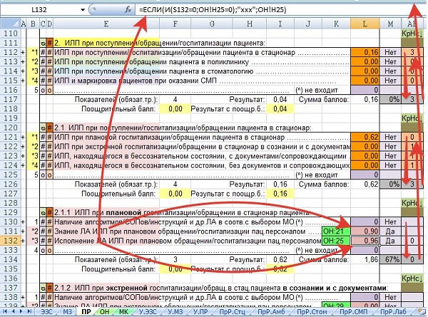 Рис.6. Результаты оценки знаний и навыков ответственного персонала на листе АЭТК «Идентификация личности пациента» для оценки соответствия требованиям соответствующего раздела Практических рекомендаций Росздравнадзора (второй версии).