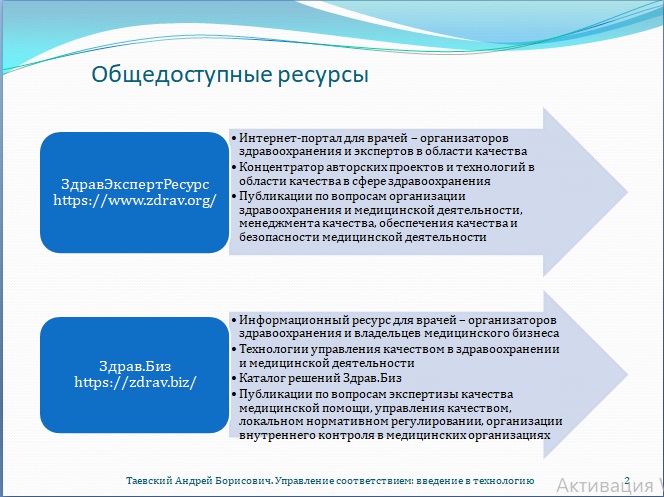 Рис. 2. Общедоступные ресурсы