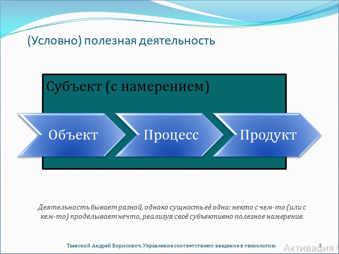 Рис. 3. (Условно) полезная деятельность