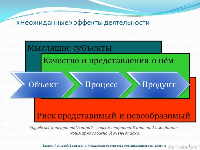 Рис. 4. «Неожиданные» эффекты деятельности