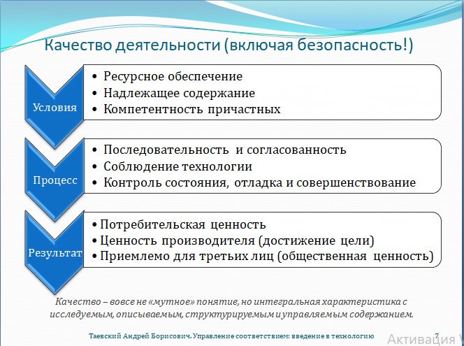 Рис. 7. Качество деятельности (включая безопасность!)