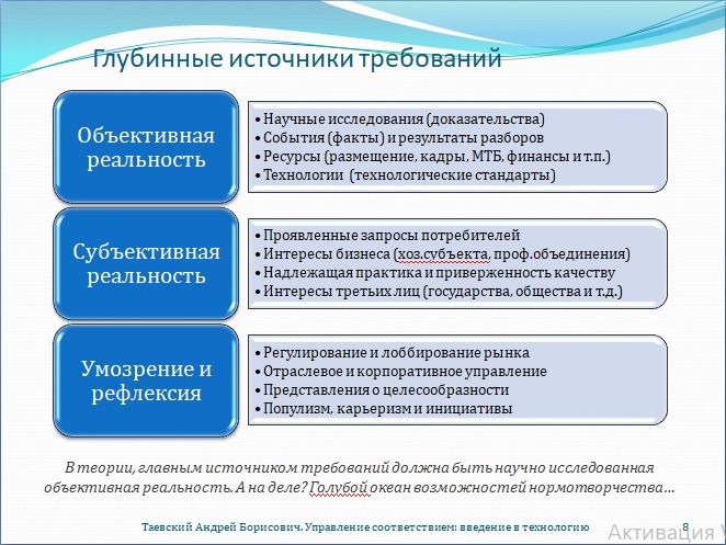 Рис. 8. Глубинные источники требований