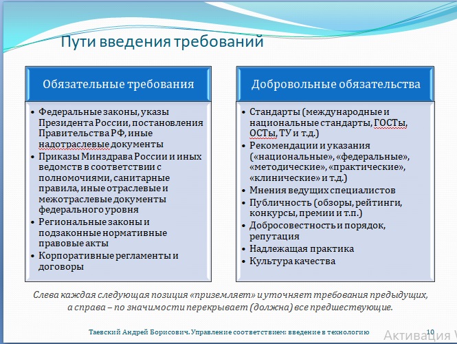 Рис. 10. Пути введения требований