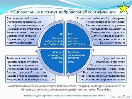 Управление соответствием. Введение в технологию (10.04.23) 16-28 