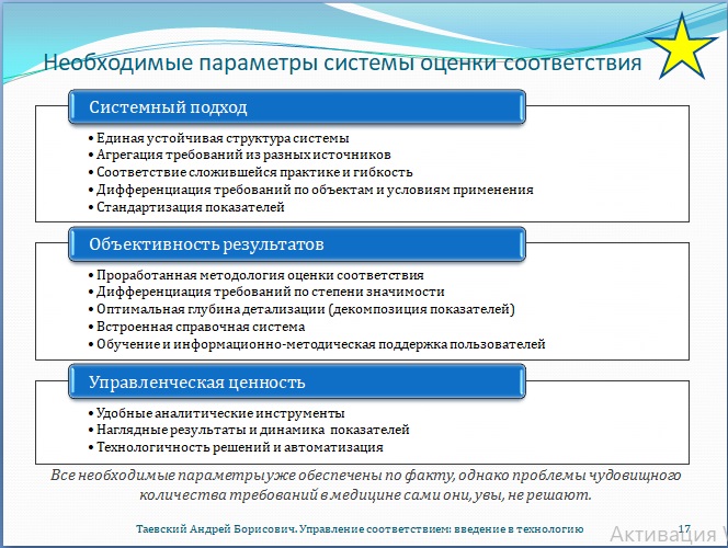 Рис. 17. Необходимые параметры системы оценки соответствия