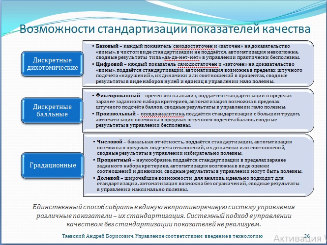 Рис. 26. Возможности стандартизации показателей качества