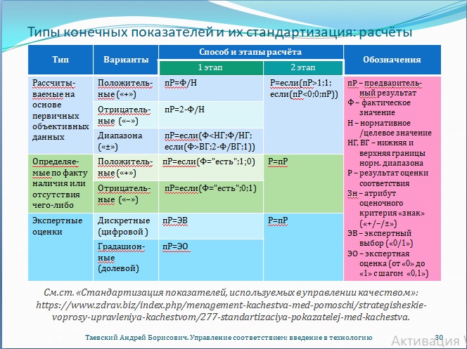 Рис. 30. Типы конечных показателей и их стандартизация: расчёты