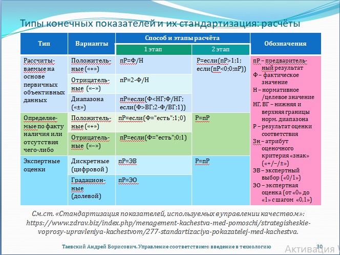 Рис. 30. Типы конечных показателей и их стандартизация: расчёты