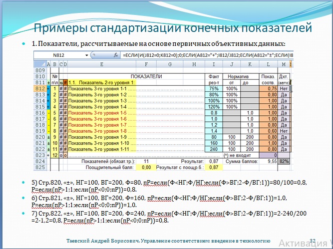 Рис. 32. Примеры стандартизации конечных показателей: объективные данные