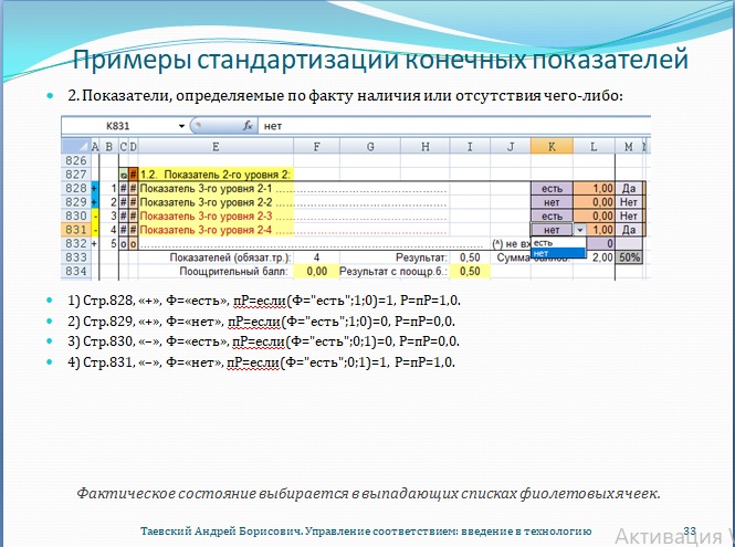 Рис. 33. Примеры стандартизации конечных показателей: наличие и отсутствие