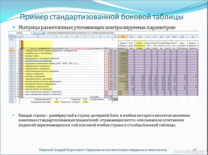 Рис. 37. Пример стандартизованной боковой таблицы