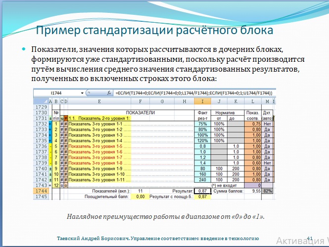 Рис. 41. Пример стандартизации расчётного блока