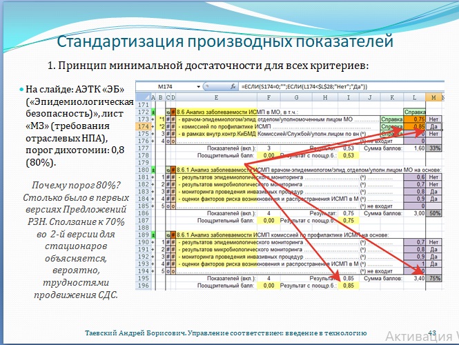 Рис. 43. Стандартизация производных показателей: «да» в процентах