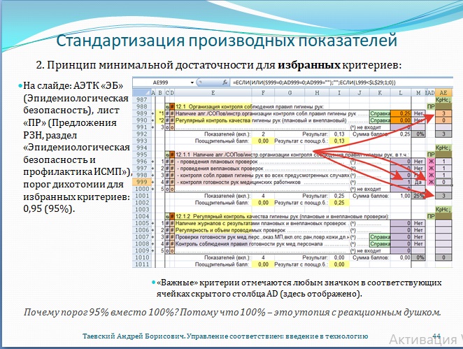 Рис. 44. Стандартизация производных показателей: жирность