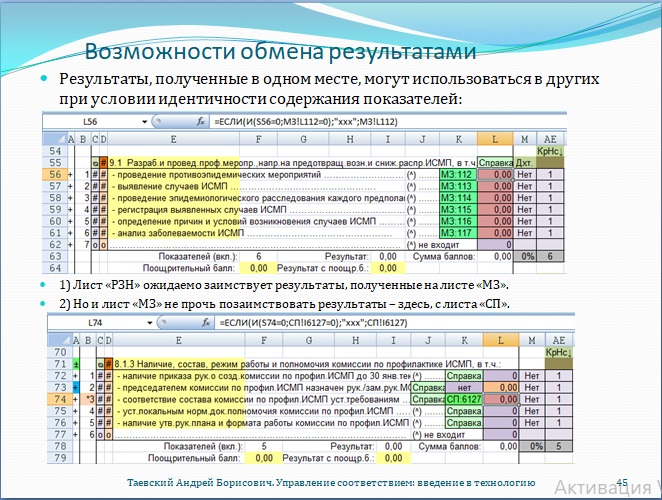 Рис. 45. Возможности обмена результатами