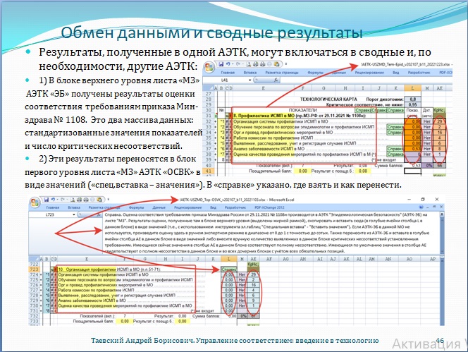 Рис. 46. Обмен данными и сводные результаты