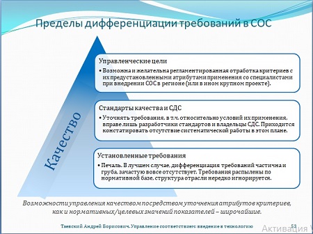 Управление соответствием. Введение в технологию (10.04.23) 47-56. Дифференциация требований