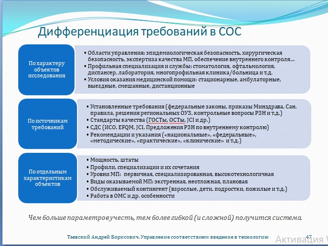 Рис. 47. Дифференциация требований в системе оценки соответствия