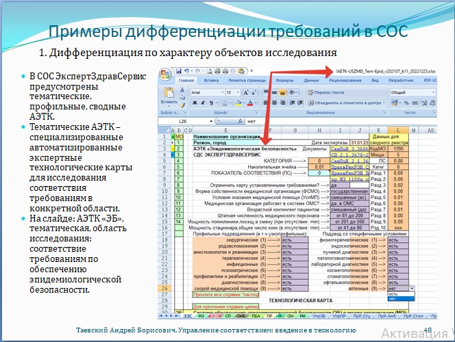 Рис. 48. Примеры дифференциации требований в системе оценки соответствия. Дифференциация по характеру объектов исследования