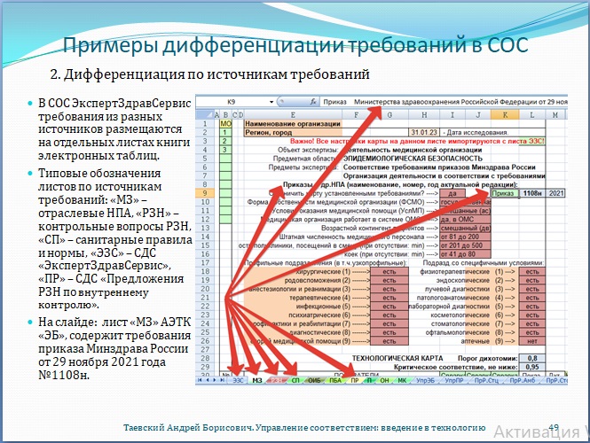 Рис. 49. Примеры дифференциации требований в системе оценки соответствия. Дифференциация по источникам требований