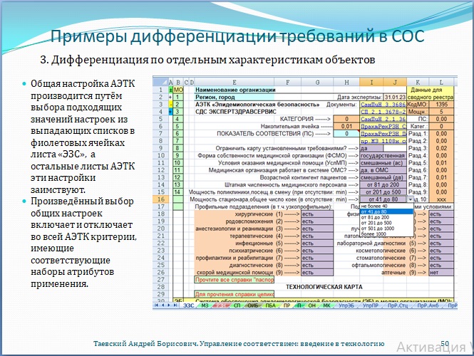 Рис. 50. Примеры дифференциации требований в системе оценки соответствия. Дифференциация по отдельным характеристикам объектов