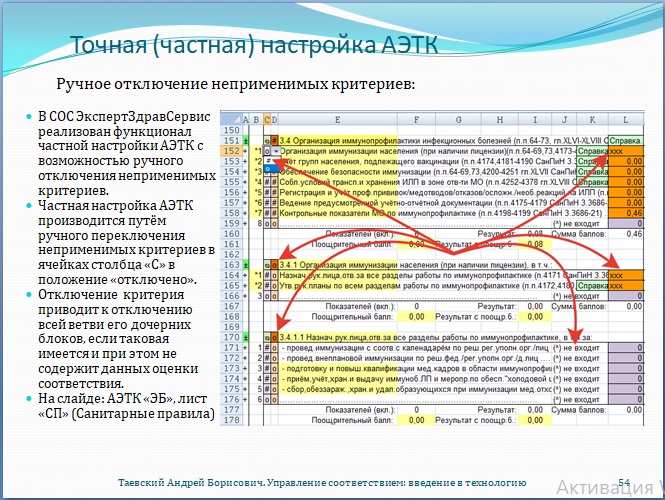 Рис. 54. Тонкая (частная) настройка АЭТК