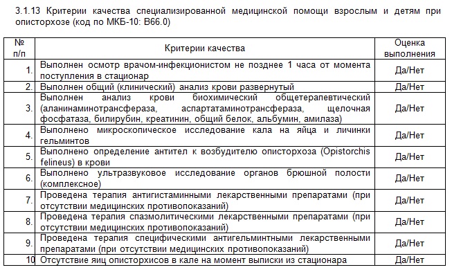  Рис.3.  3.1.13 Критерии качества специализированной медицинской помощи взрослым и детям при описторхозе (код по МКБ-10: В66.0), пункт 3.1.13 Проекта.