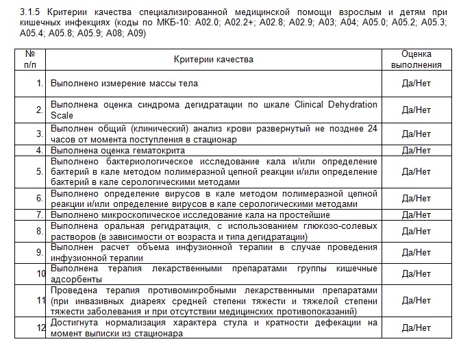 Колики код по мкб 10 у детей