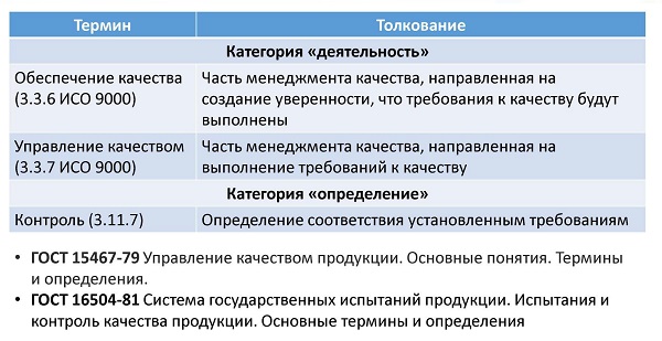 Рис.1. Проблематичная терминология внутреннего контроля