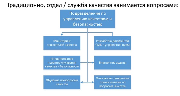 Структура службы качества. Служба качества. Уровни управления в медицинской организации реферат.