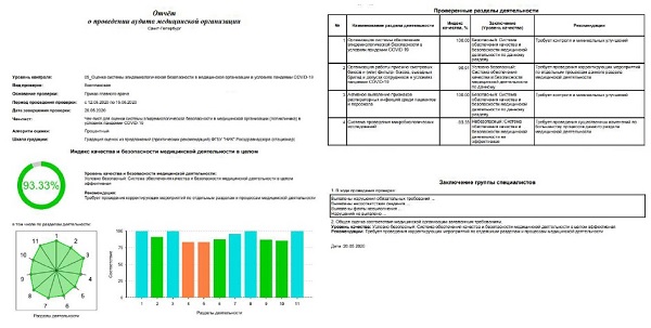 Рис.8. MKT-Web: с диаграммы соответствия и фрагмент отчёта.