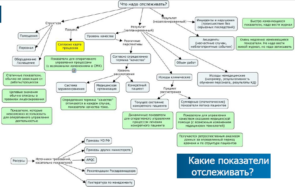 Контроль качества поликлиника