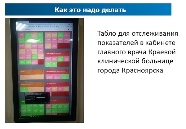 Рис.7. Пример интерфейса автоматизированной системы мониторинга показателей
