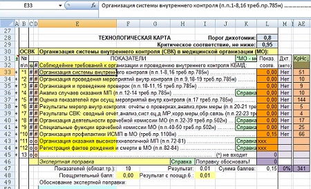 Управление соответствием, системный подход и приказы Минздрава