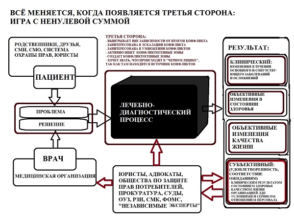 Слайд 03. «Третья сторона» хочет знать, что происходит внутри «чёрного ящика». Что там? Холодильник? Утюг? Микроволновка?