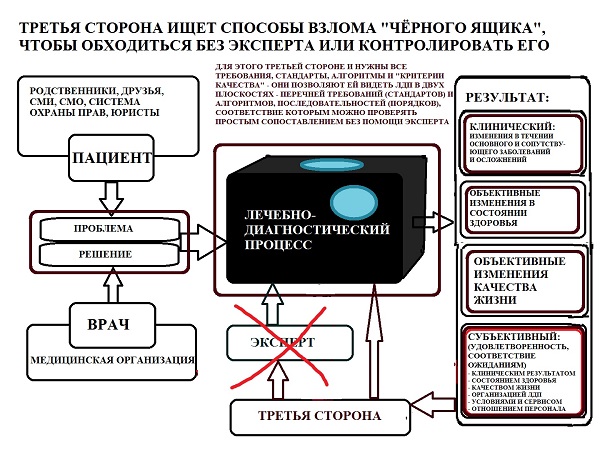 Слайд 04. Взлом «чёрного ящика» «третьей стороной»