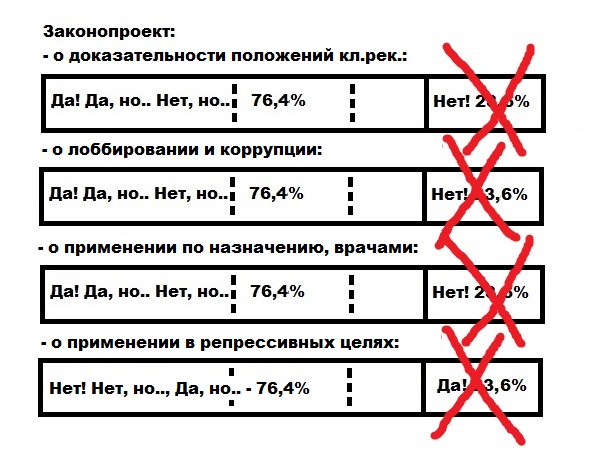 Слайд 09. Основной принцип законопроекта – принцип Парето, не пригодный для моделирования сложных систем и ситуаций конфликтов, вероятностных процессов и рисков катастроф