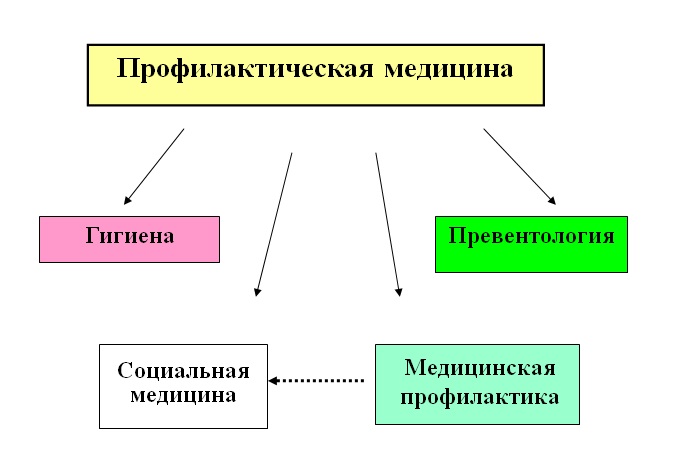 Интегративная медицина что это простыми