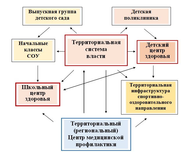 Социализация образовательного процесса как технология здоровьесбережения в системе среднего образования