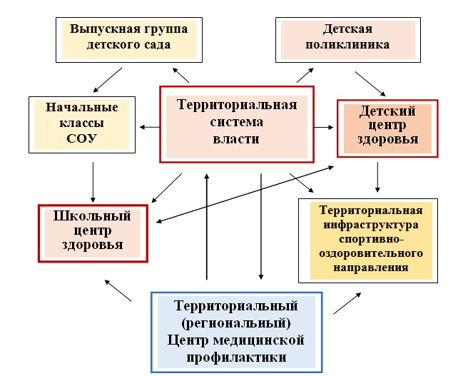 Социализация образовательного процесса как технология здоровьесбережения в системе среднего образования